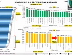 Kemendagri Rilis Inflasi di Kota Tangerang, Masuk Kategori Terendah Nasional